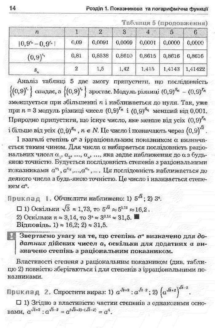 Математика 11 клас Афанасьєва