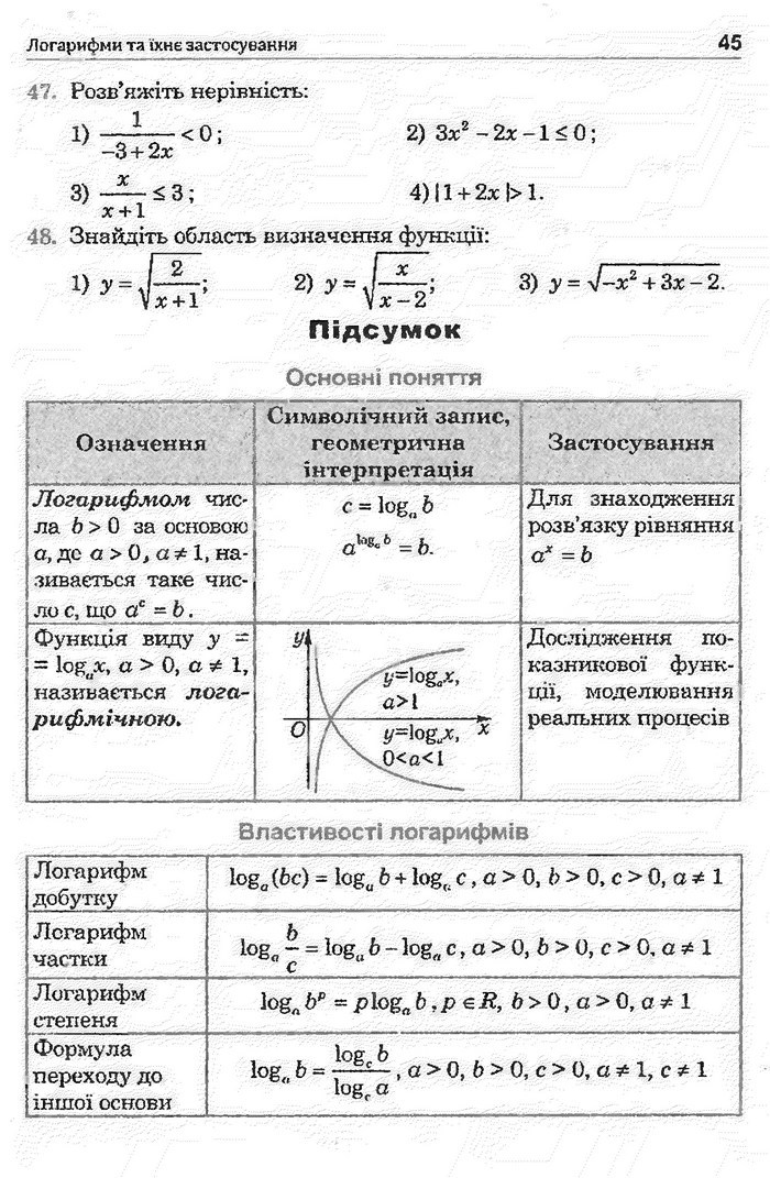 Математика 11 клас Афанасьєва