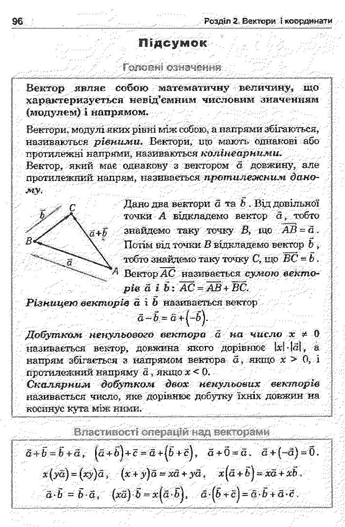 Математика 11 клас Афанасьєва