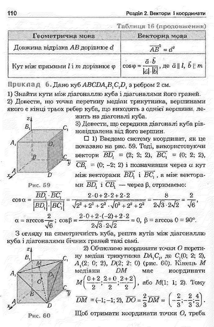 Математика 11 клас Афанасьєва