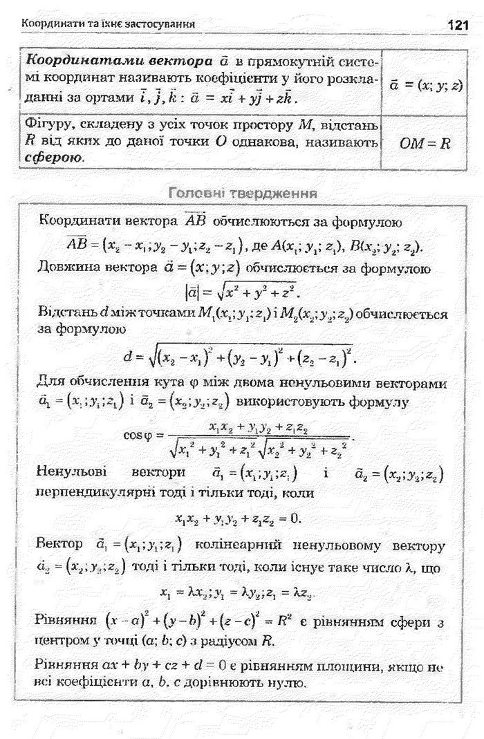 Математика 11 клас Афанасьєва
