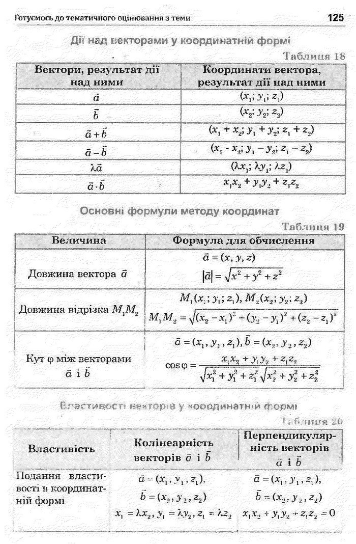 Математика 11 клас Афанасьєва