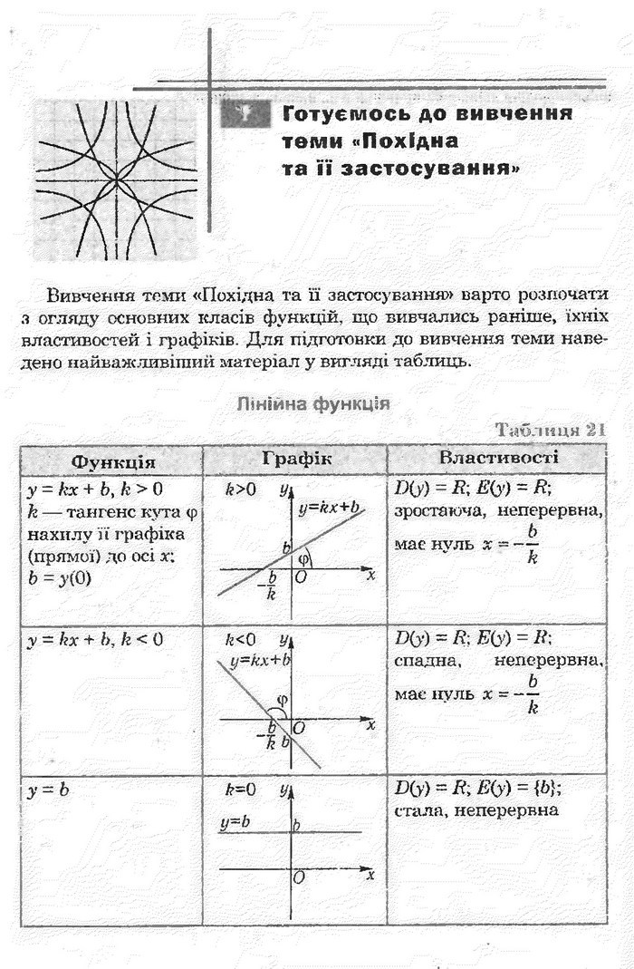 Математика 11 клас Афанасьєва