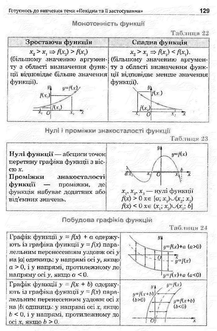 Математика 11 клас Афанасьєва