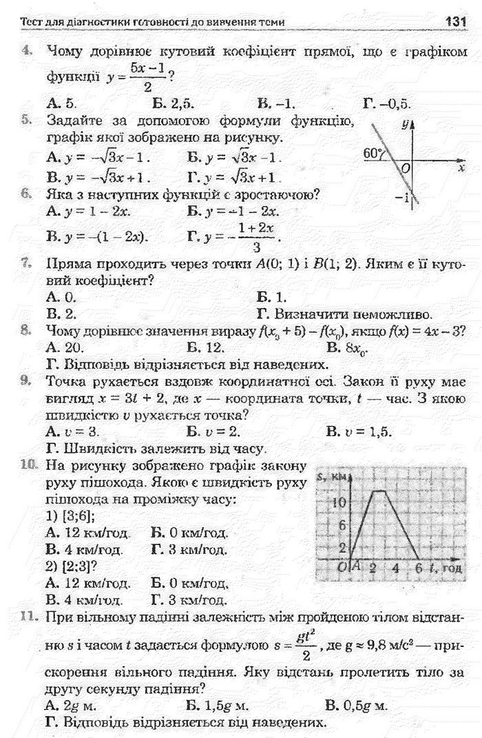 Математика 11 клас Афанасьєва