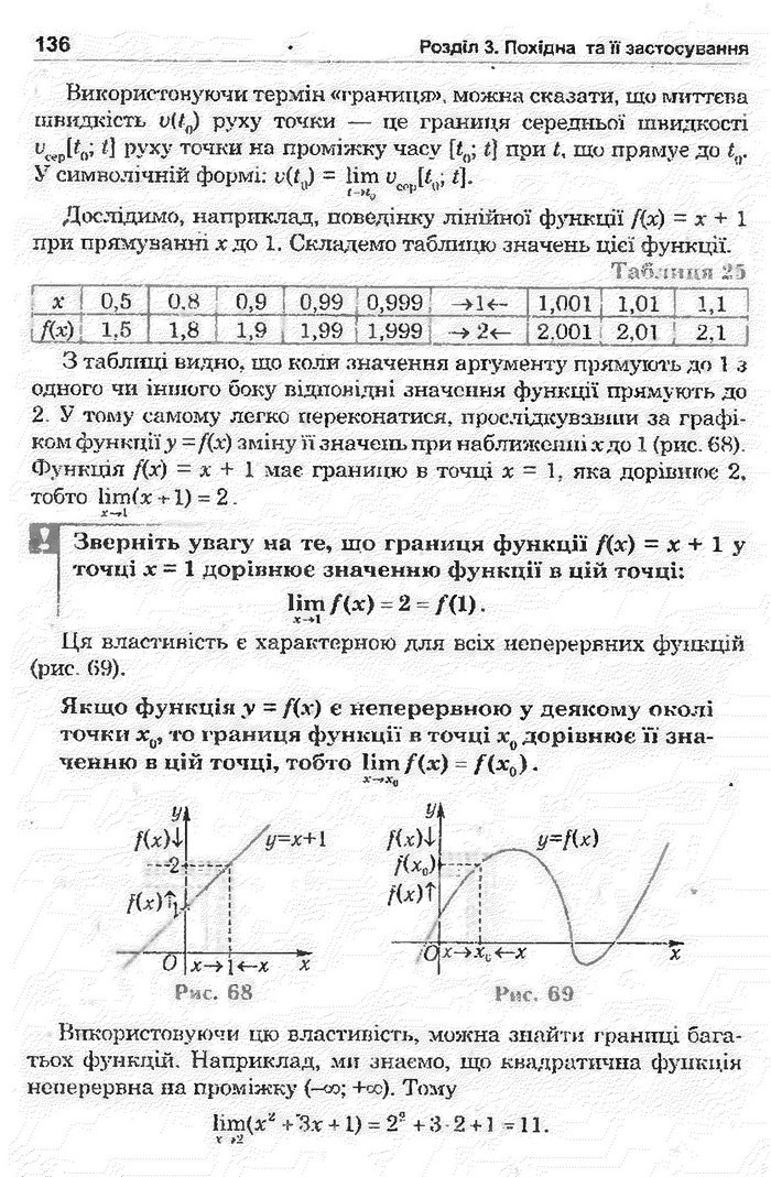 Математика 11 клас Афанасьєва