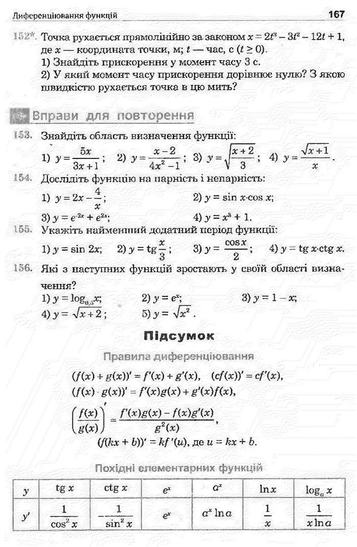 Математика 11 клас Афанасьєва