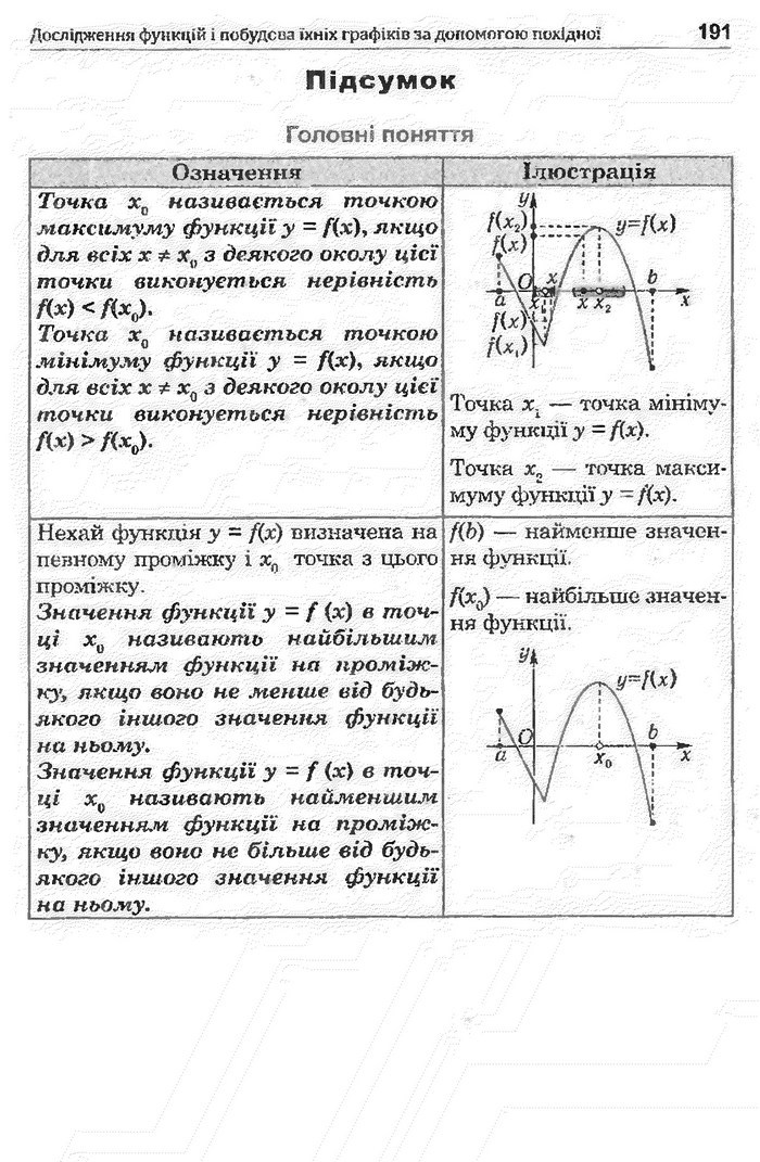 Математика 11 клас Афанасьєва