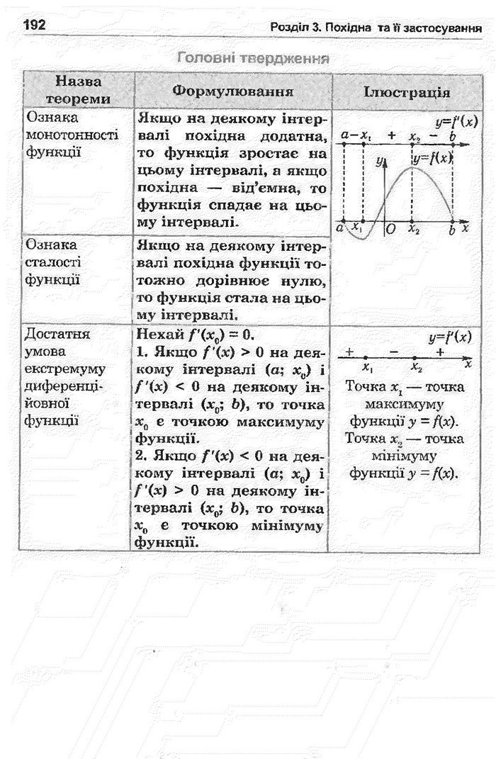 Математика 11 клас Афанасьєва
