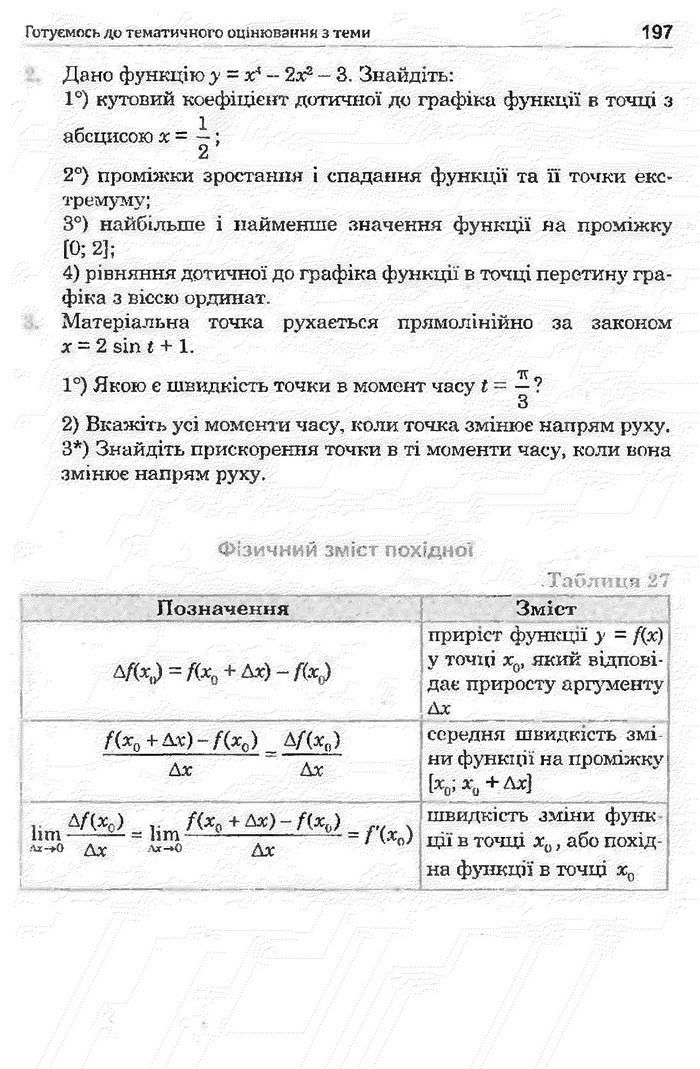 Математика 11 клас Афанасьєва