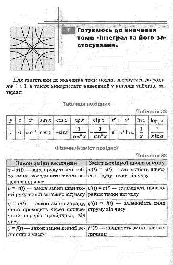 Математика 11 клас Афанасьєва