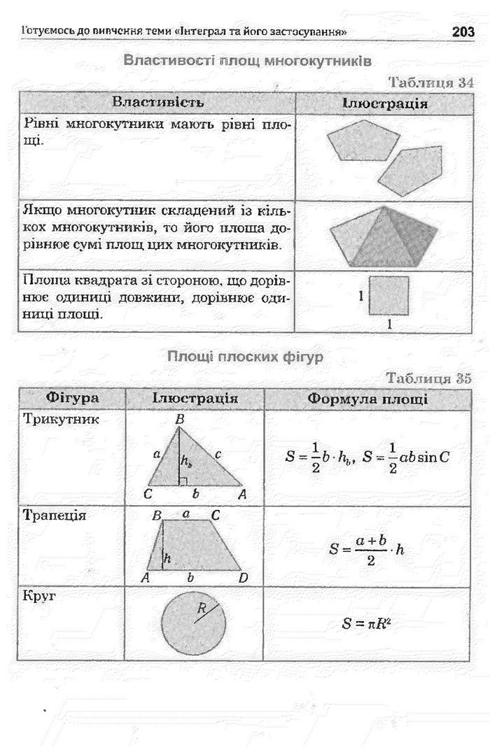 Математика 11 клас Афанасьєва