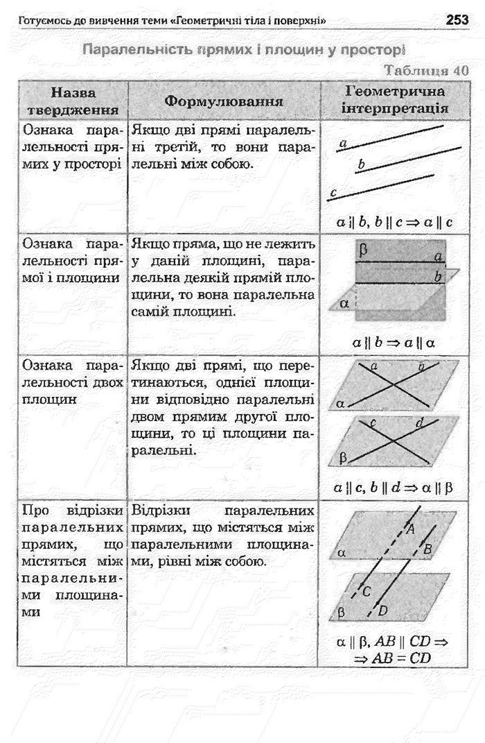 Математика 11 клас Афанасьєва