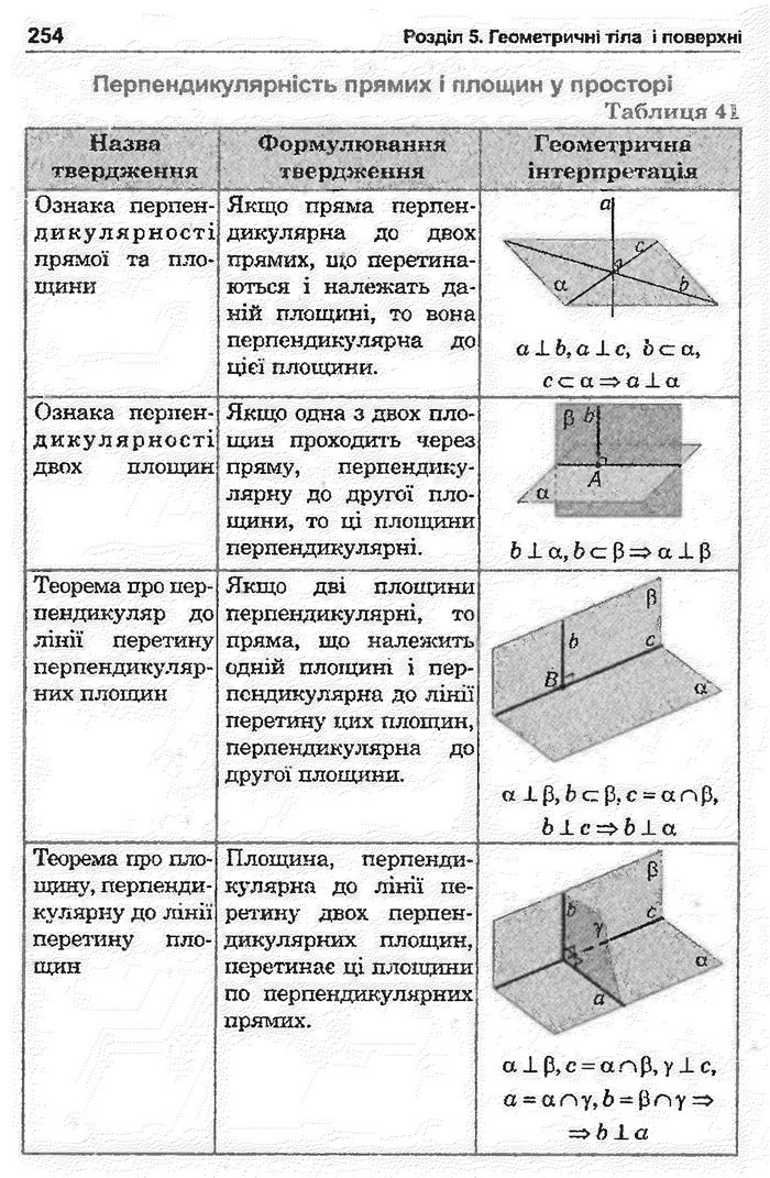 Математика 11 клас Афанасьєва