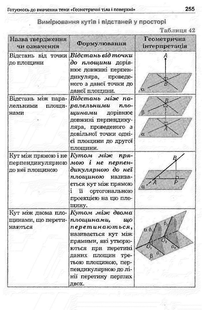 Математика 11 клас Афанасьєва