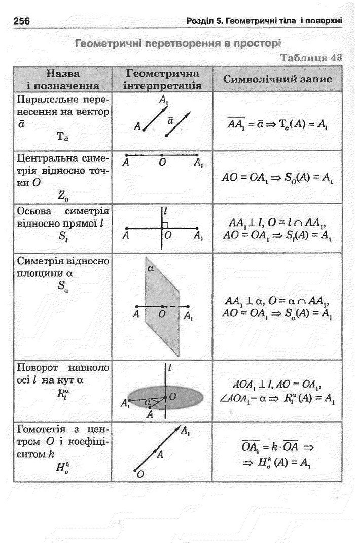 Математика 11 клас Афанасьєва