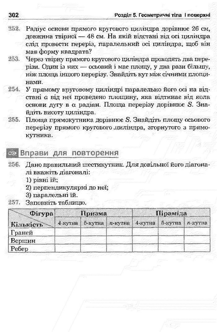 Математика 11 клас Афанасьєва