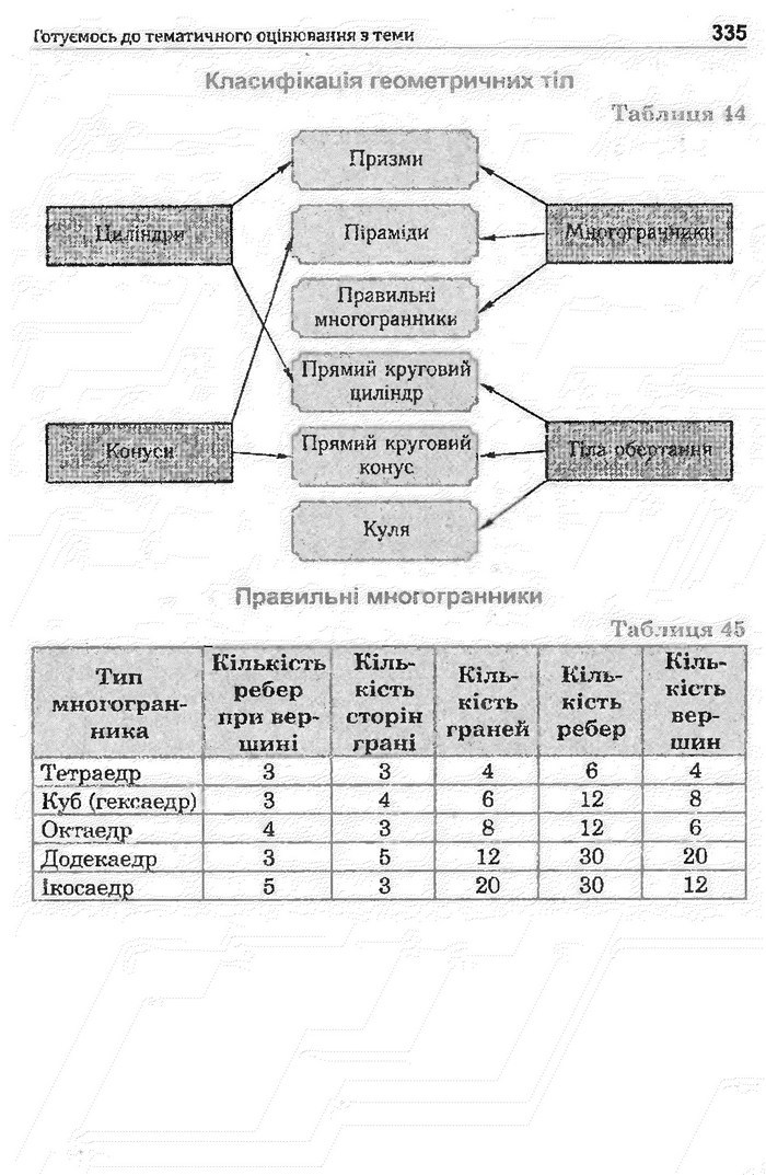 Математика 11 клас Афанасьєва
