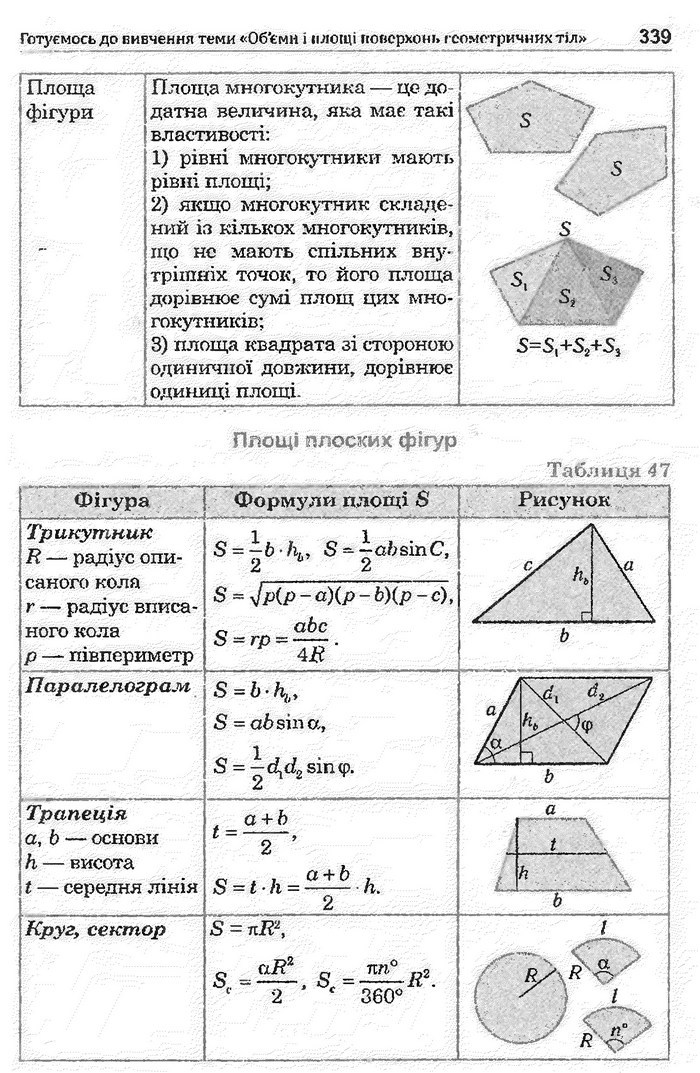 Математика 11 клас Афанасьєва