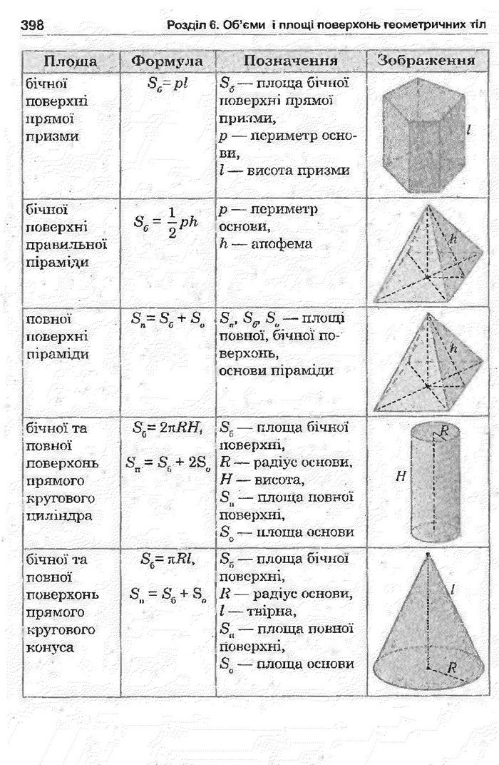 Математика 11 клас Афанасьєва