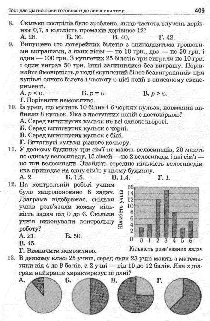 Математика 11 клас Афанасьєва