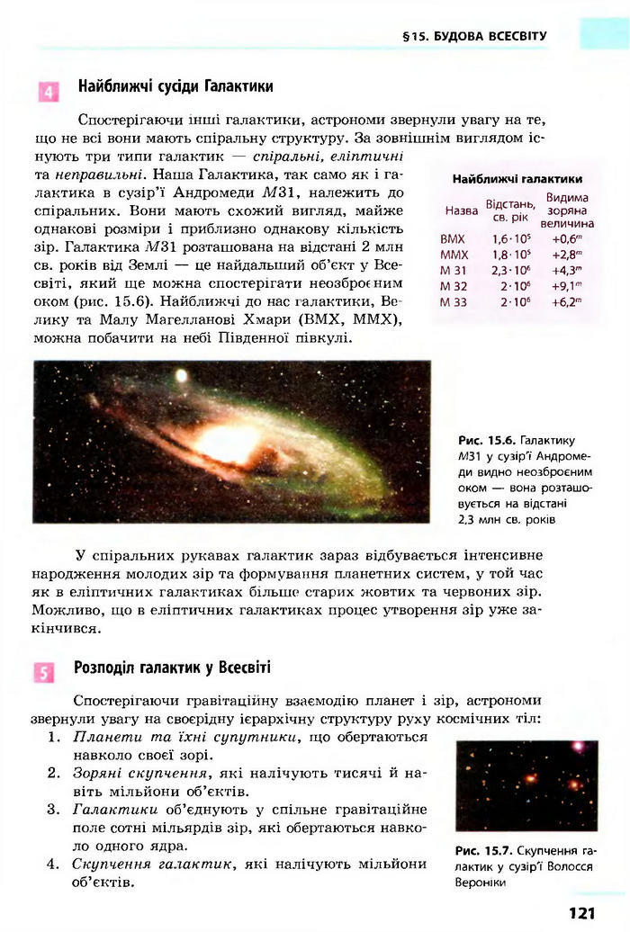 Астрономія 11 клас Пришляк