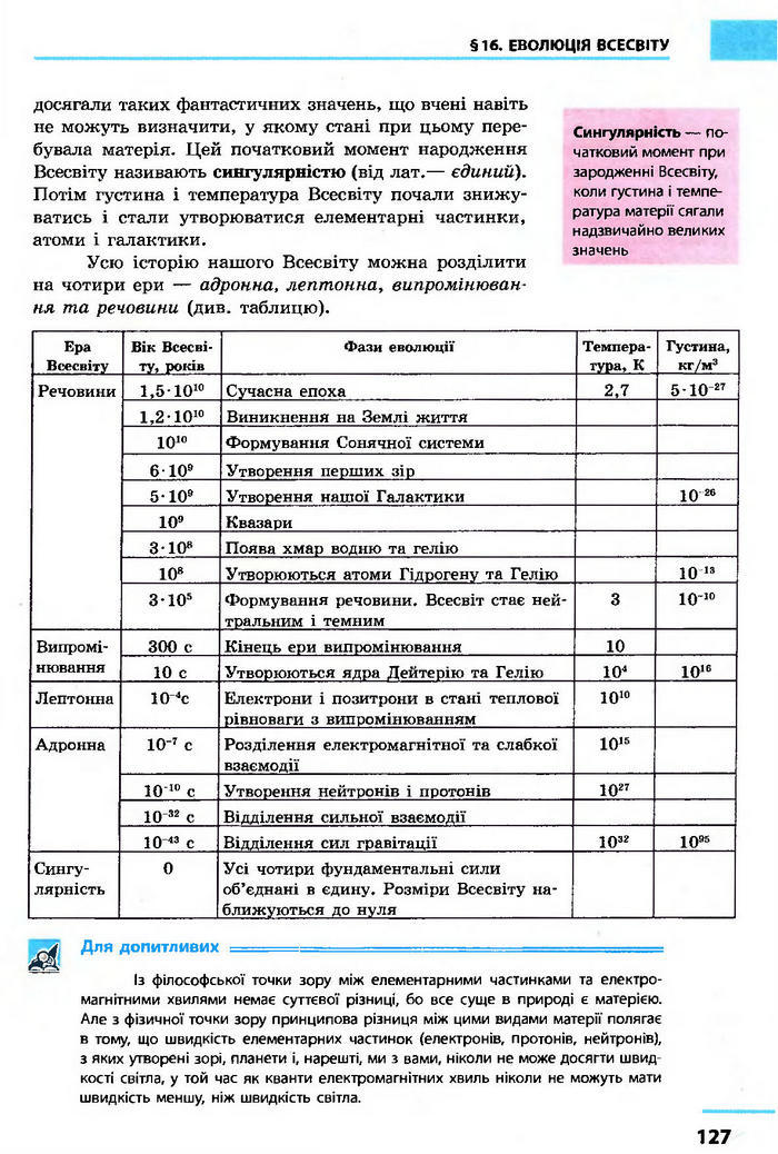 Астрономія 11 клас Пришляк