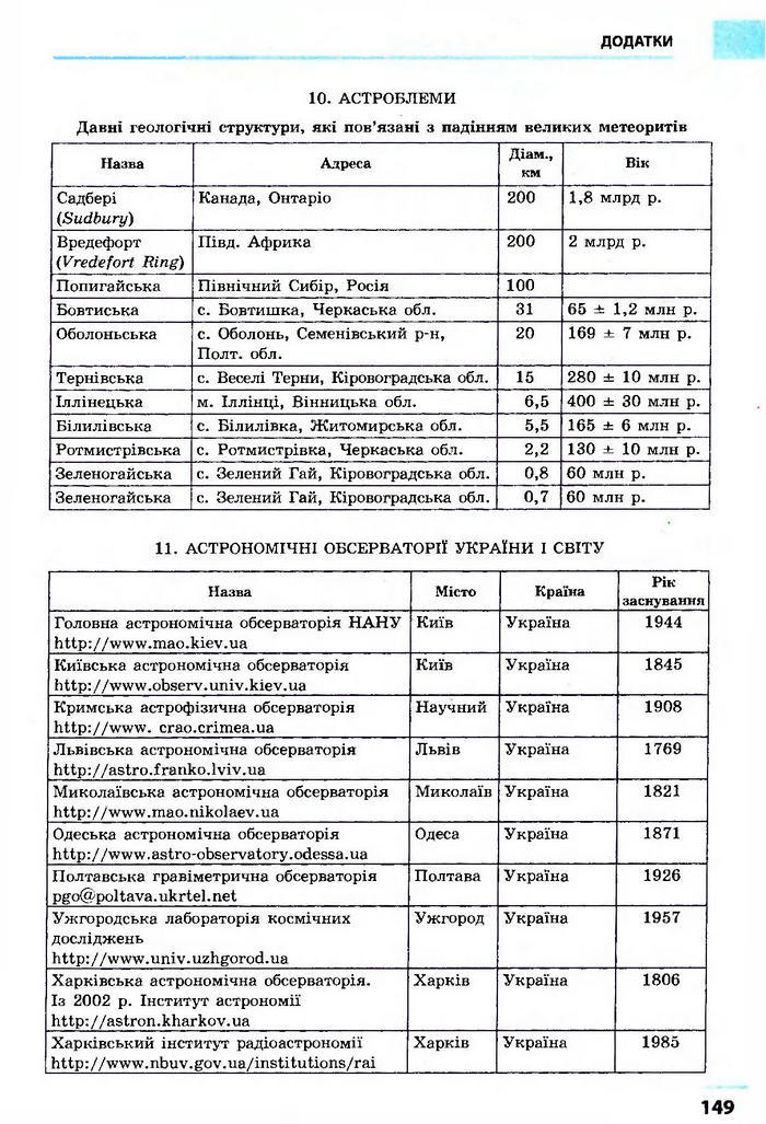 Астрономія 11 клас Пришляк