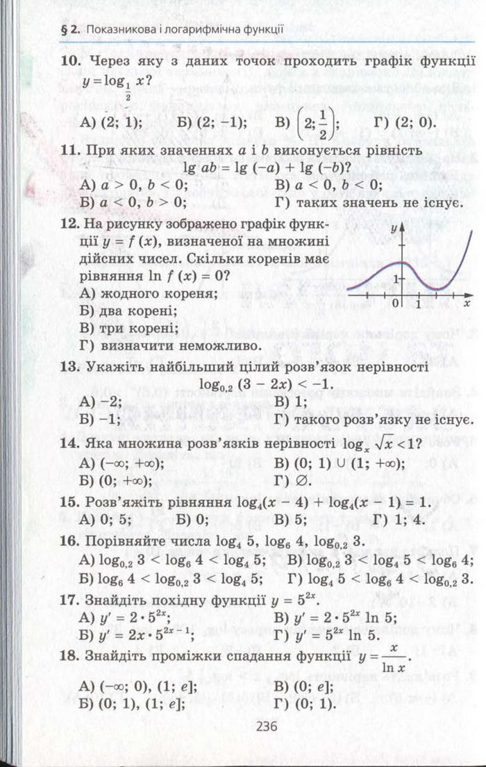 Алгебра 11 клас Мерзляк (Академічний)