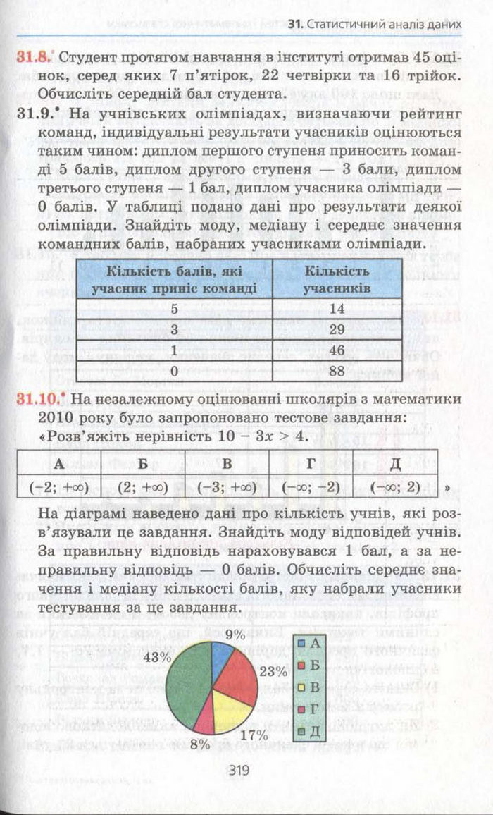 Алгебра 11 клас Мерзляк (Академічний)