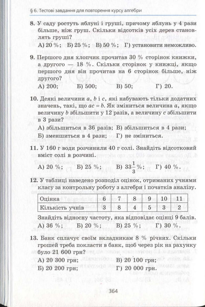 Алгебра 11 клас Мерзляк (Академічний)