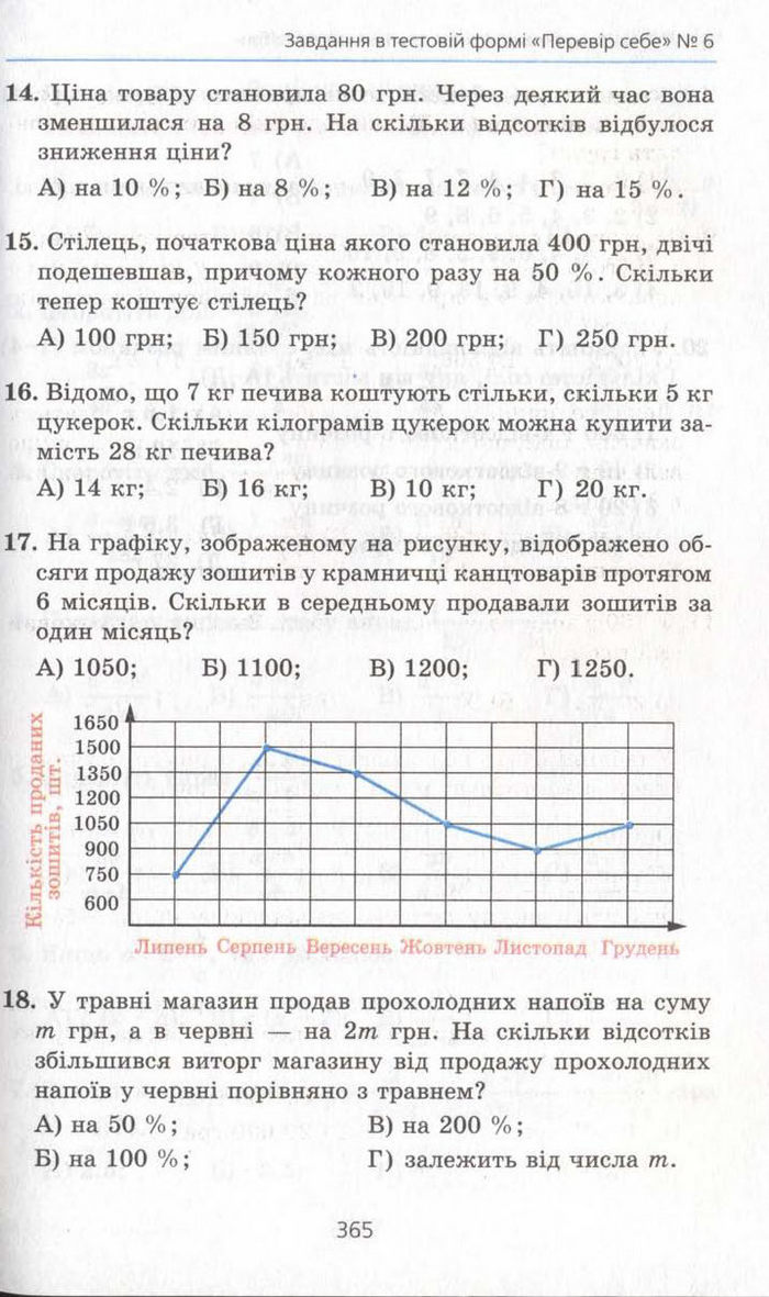 Алгебра 11 клас Мерзляк (Академічний)