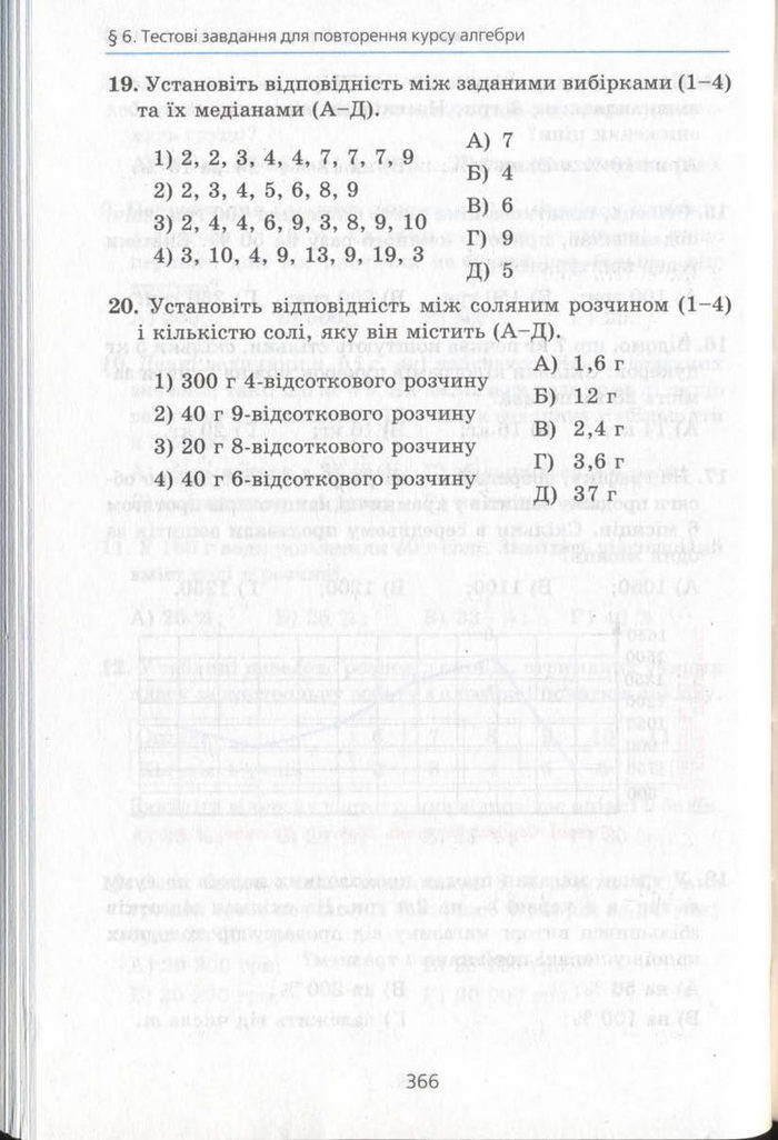 Алгебра 11 клас Мерзляк (Академічний)