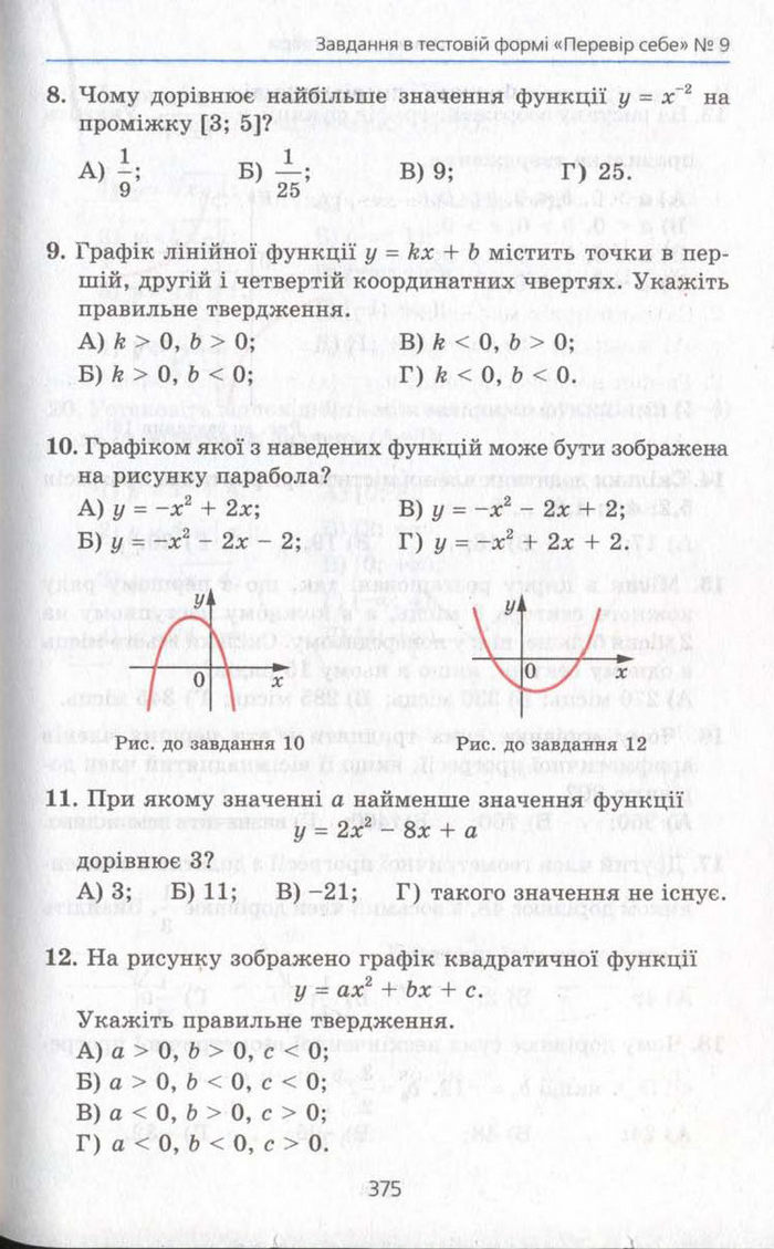 Алгебра 11 клас Мерзляк (Академічний)