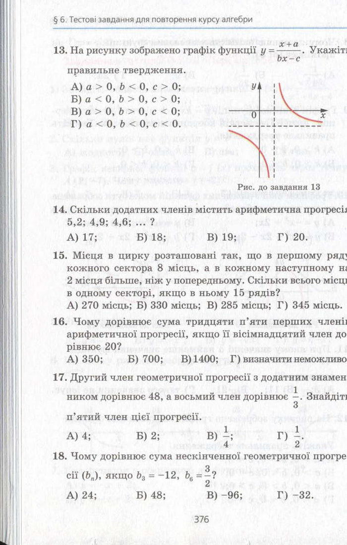 Алгебра 11 клас Мерзляк (Академічний)