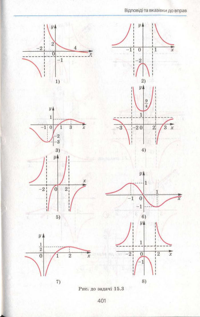 Алгебра 11 клас Мерзляк (Академічний)