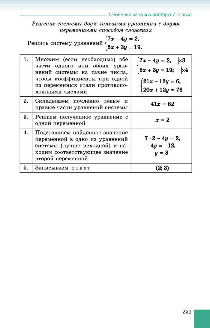 Учебник Алгебра 8 класс Истер 2016 (Рус.)