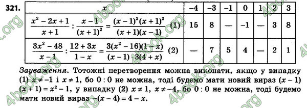 Відповіді Алгебра 8 клас Бевз 2016. ГДЗ