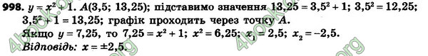 Відповіді Алгебра 8 клас Бевз 2016. ГДЗ