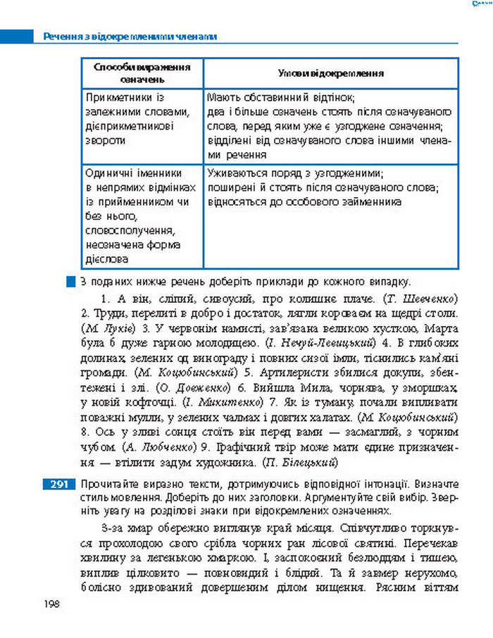 Підручник Українська мова 8 клас Пентилюк 2016