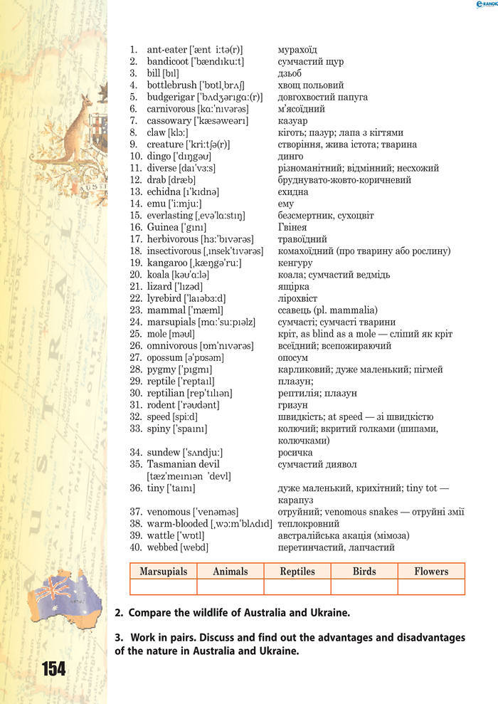 Підручник Англійська мова 8 клас Буренко 2016