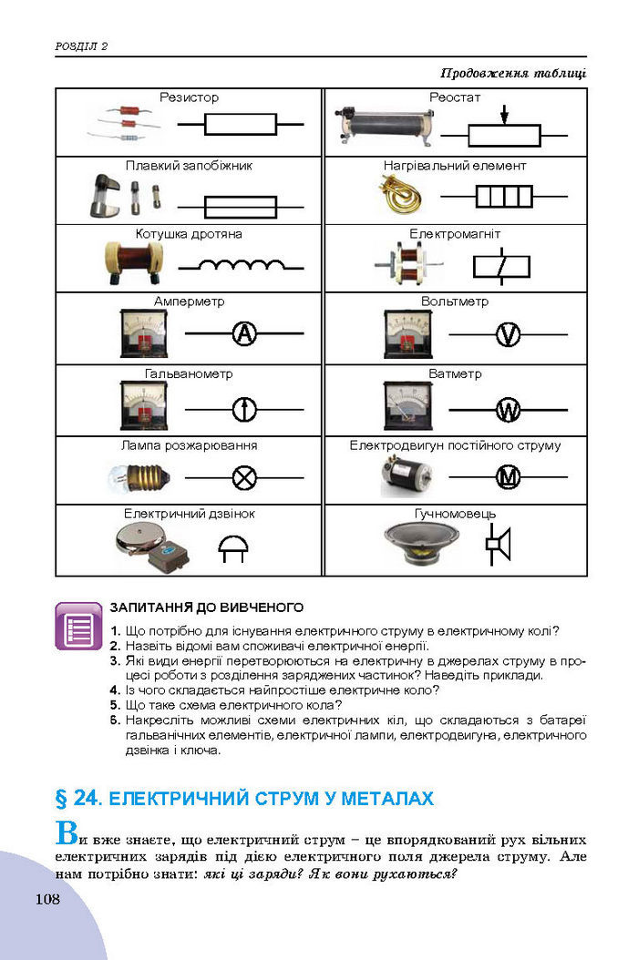 Підручник Фізика 8 клас Сиротюк 2016