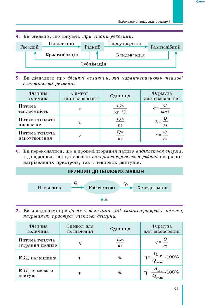 Підручник Фізика 8 клас Бар’яхтар 2021 (Укр.)