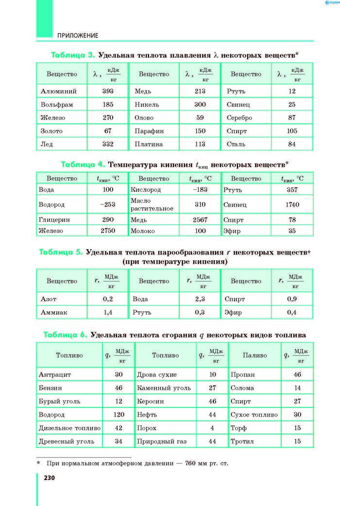 Физика 8 класс Барьяхтар 2016 (Рус.)