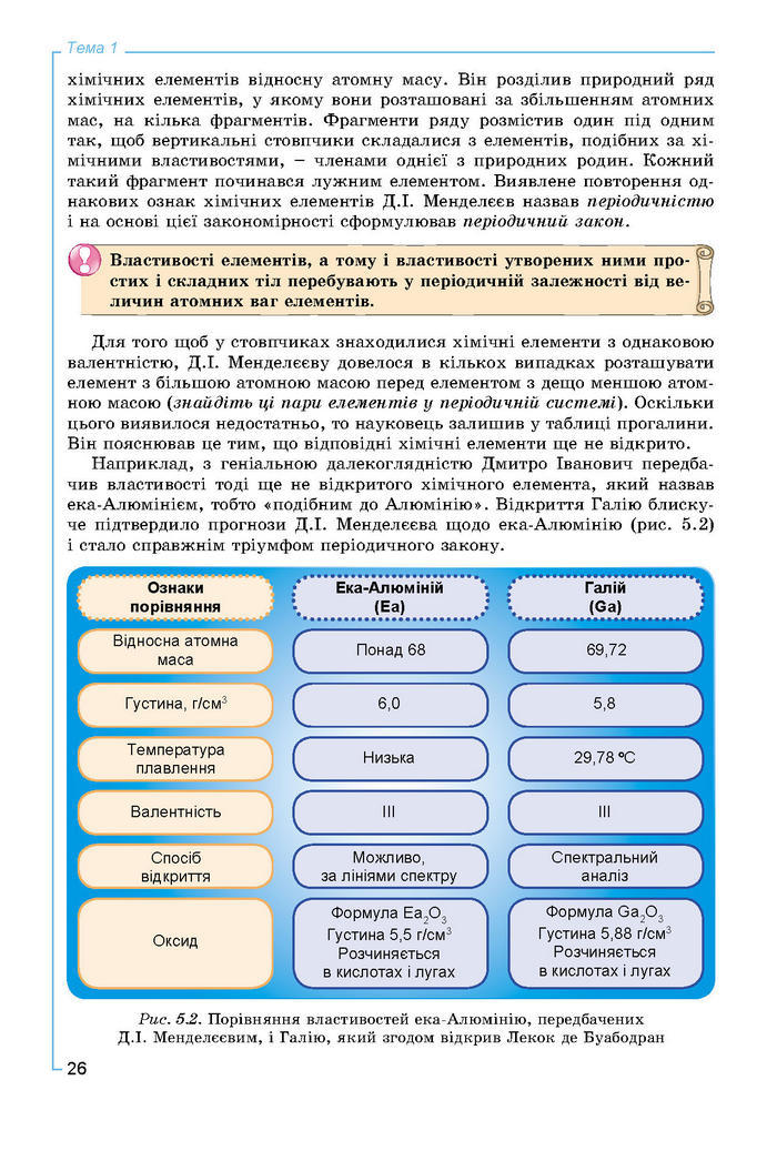 Підручник Хімія 8 клас Лашевська 2016