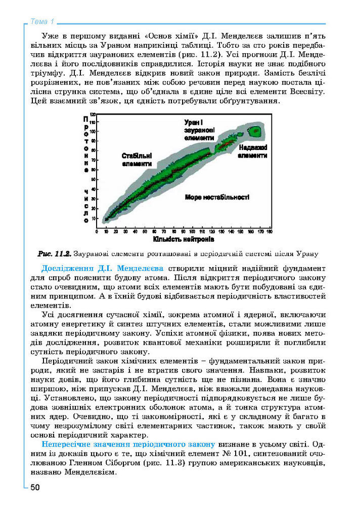 Підручник Хімія 8 клас Лашевська 2016