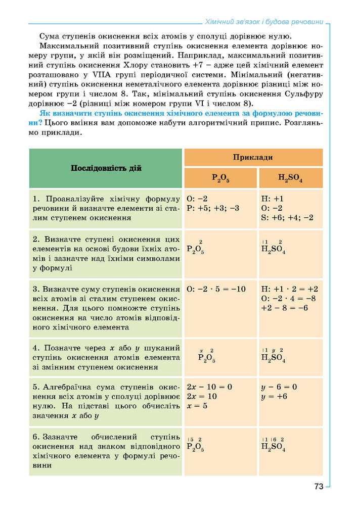 Підручник Хімія 8 клас Лашевська 2016