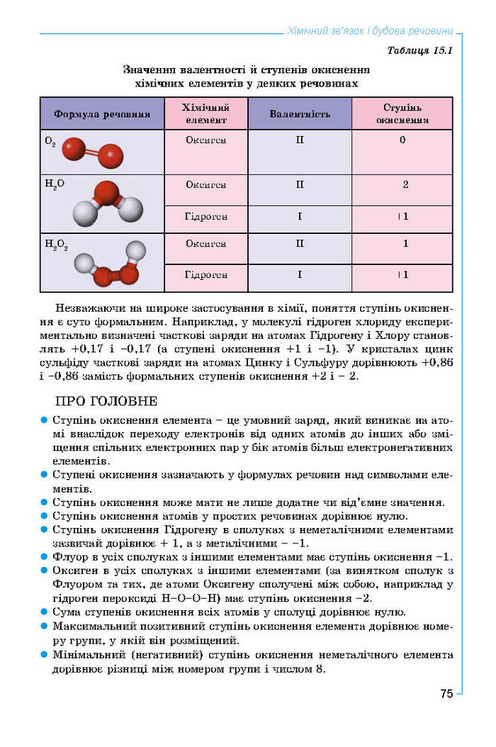 Підручник Хімія 8 клас Лашевська 2016