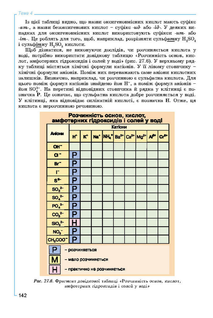 Підручник Хімія 8 клас Лашевська 2016