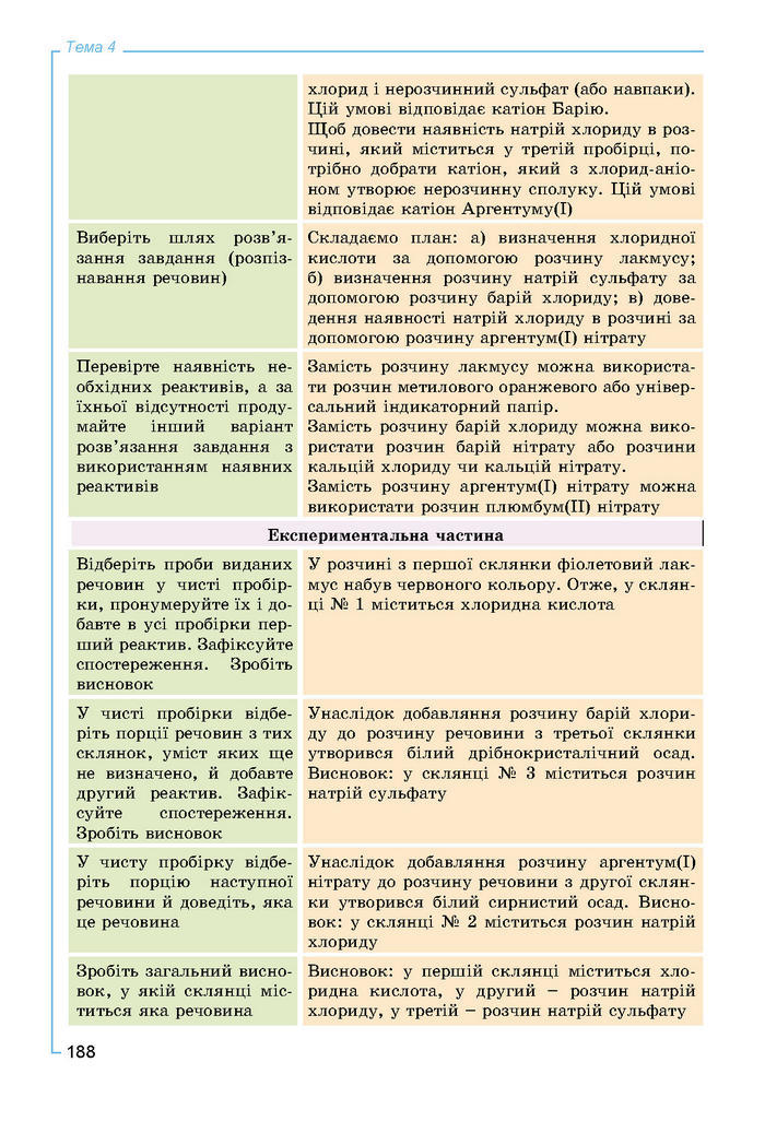 Підручник Хімія 8 клас Лашевська 2016